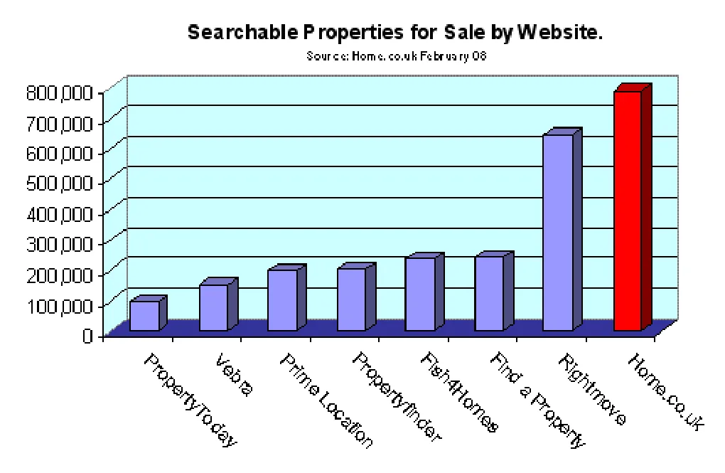 Chart from the report