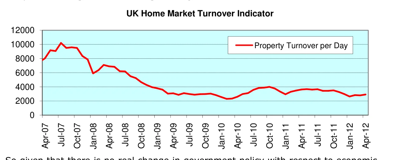 UK Home Market Turnover Indicator