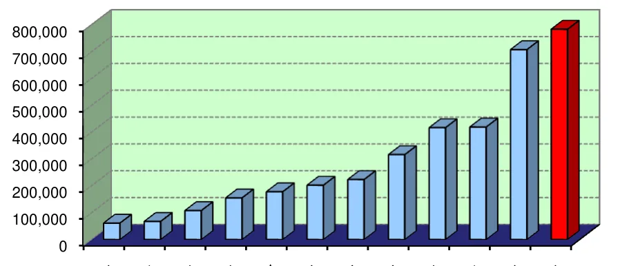 Chart from the report