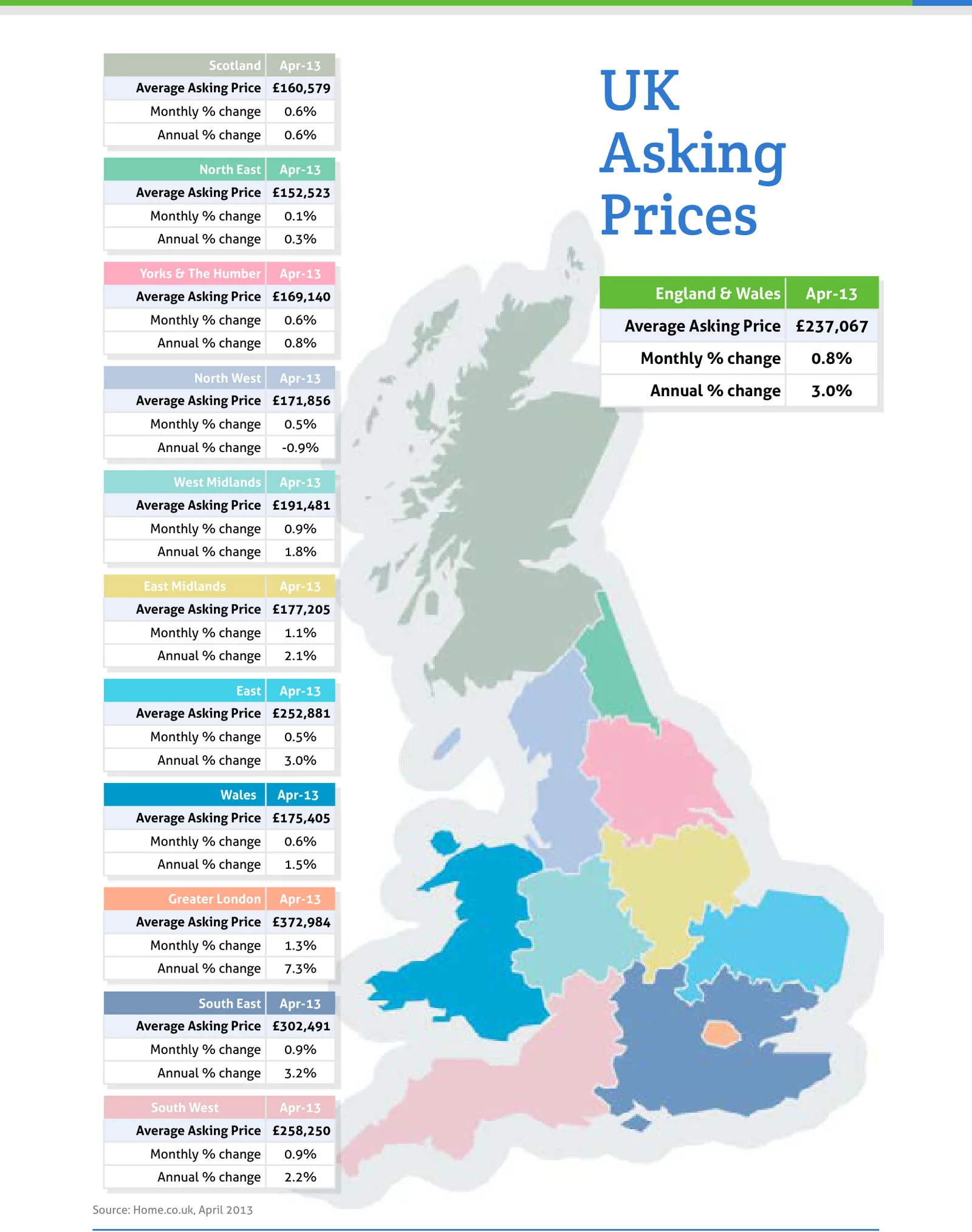 UK Asking Prices