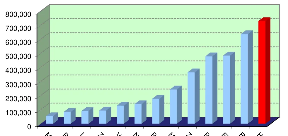 Chart from the report