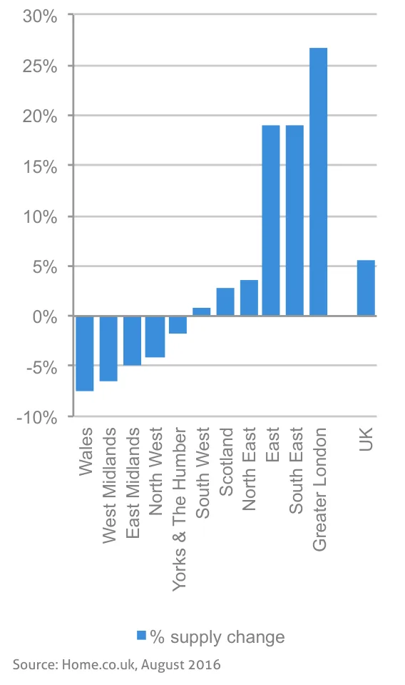 Chart from the report
