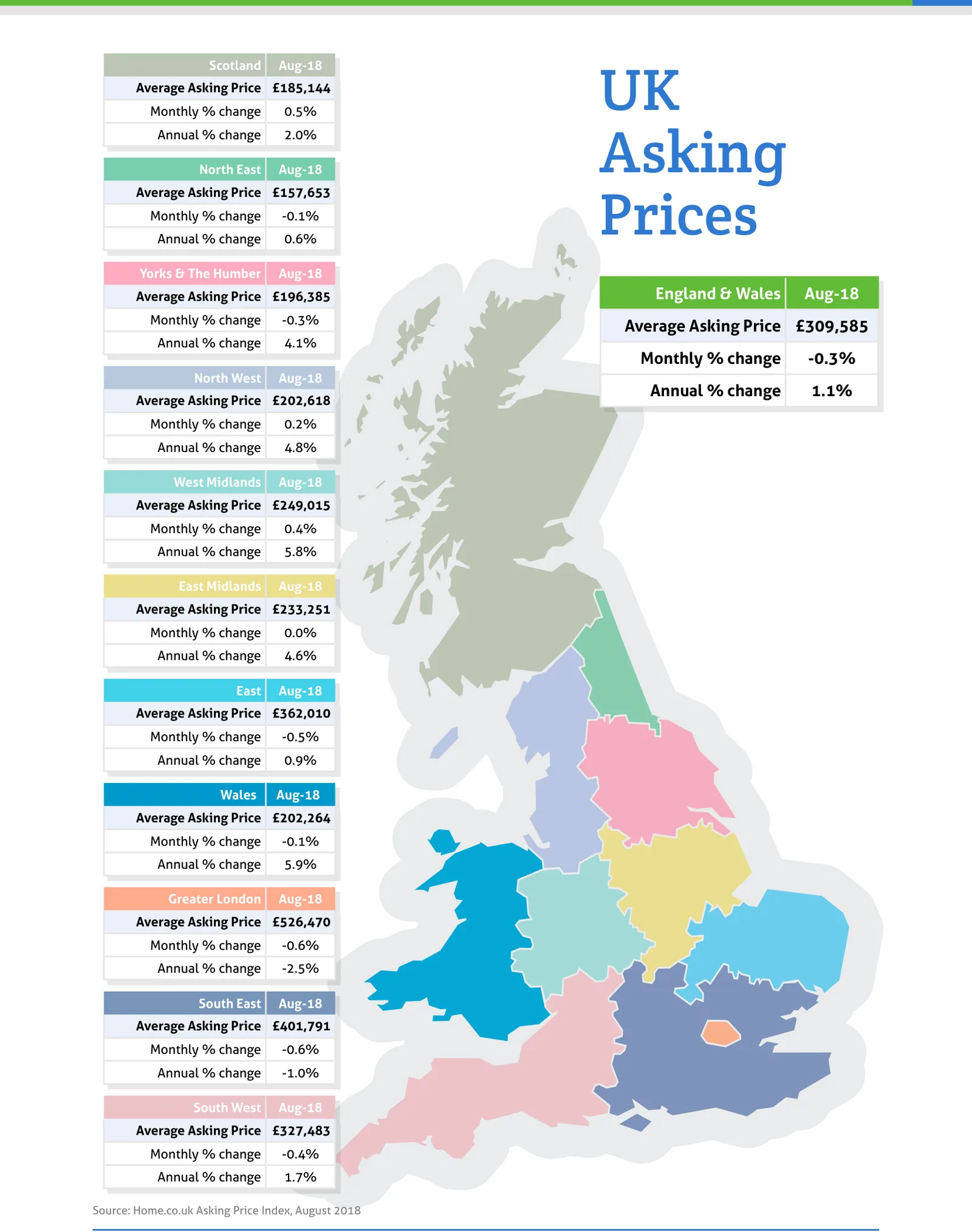 UK Asking Prices