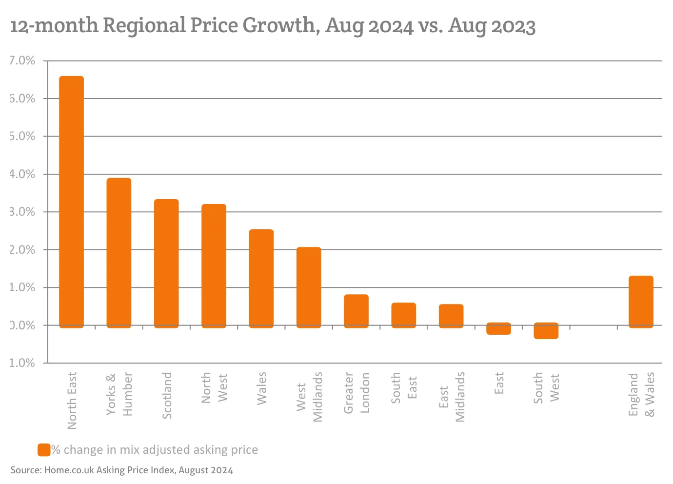 12-month Regional Price Growth, Aug 2024 vs. Aug 2023