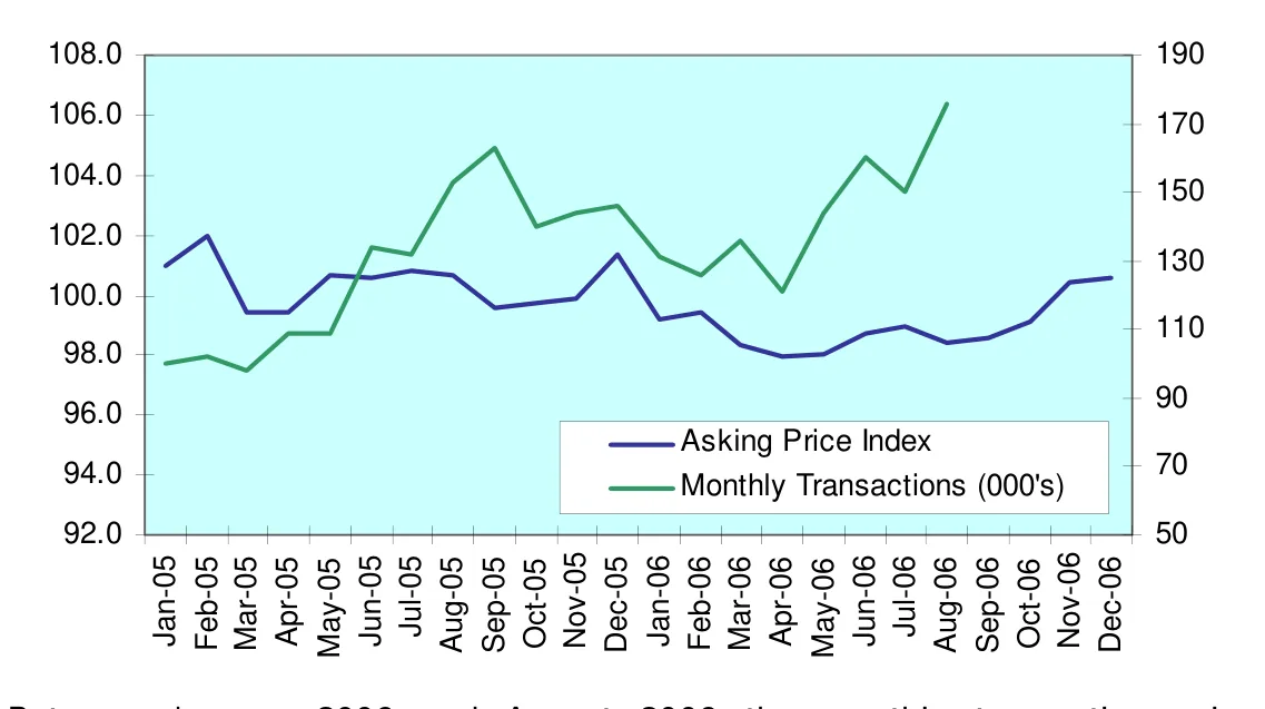 Chart from the report