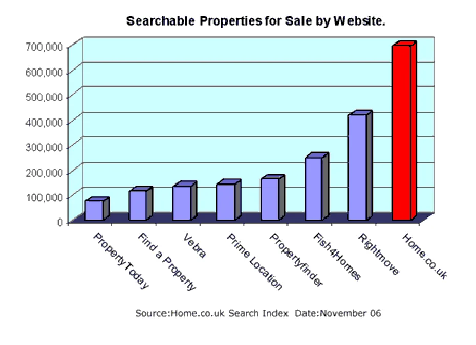 Chart from the report