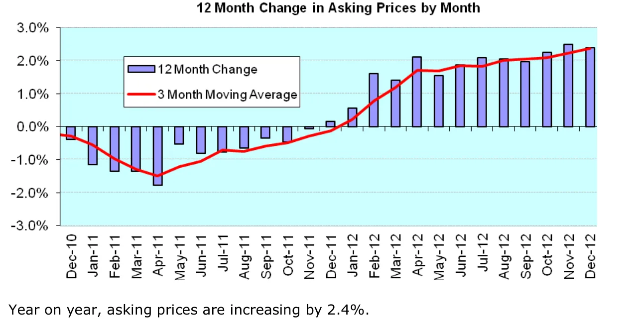 Chart from the report