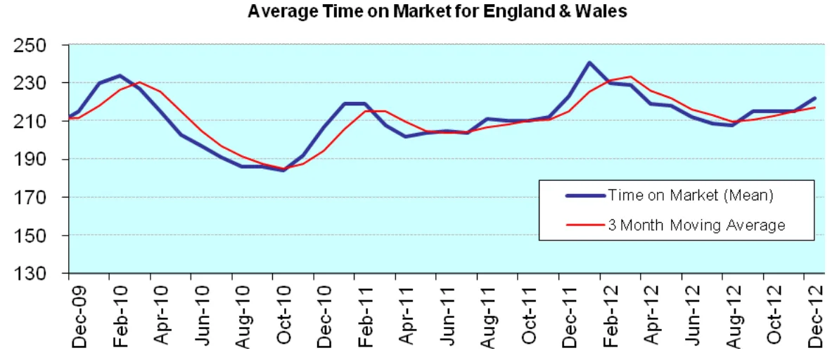 Chart from the report