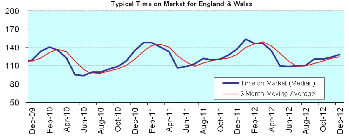Chart from the report