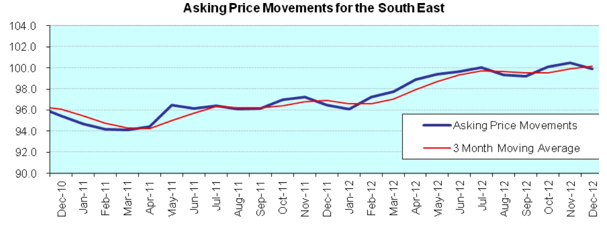 Chart from the report