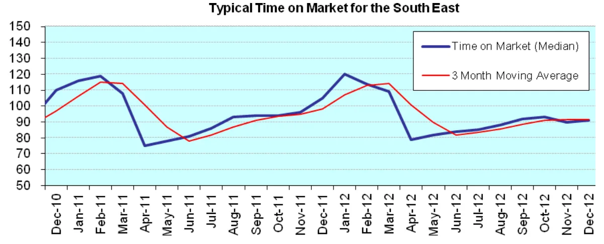Chart from the report