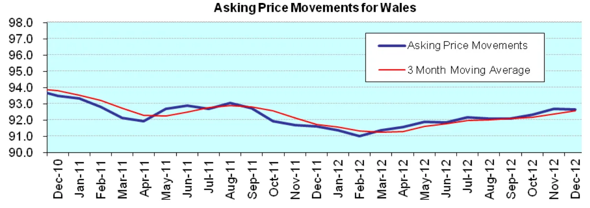 Chart from the report