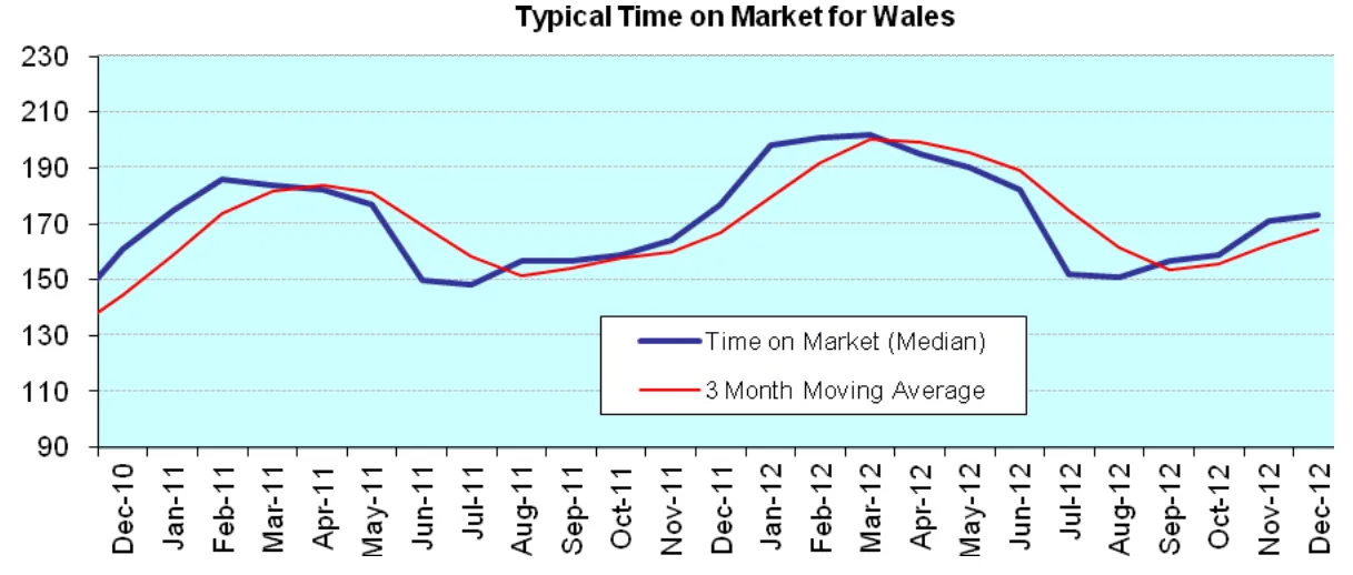 Chart from the report