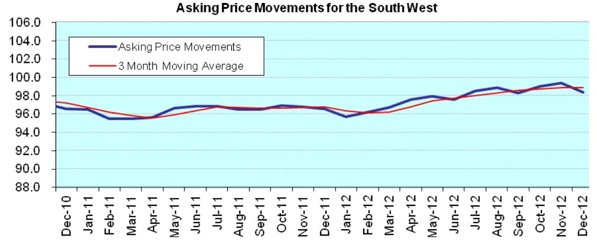 Chart from the report
