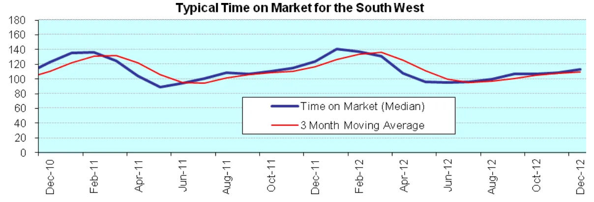 Chart from the report