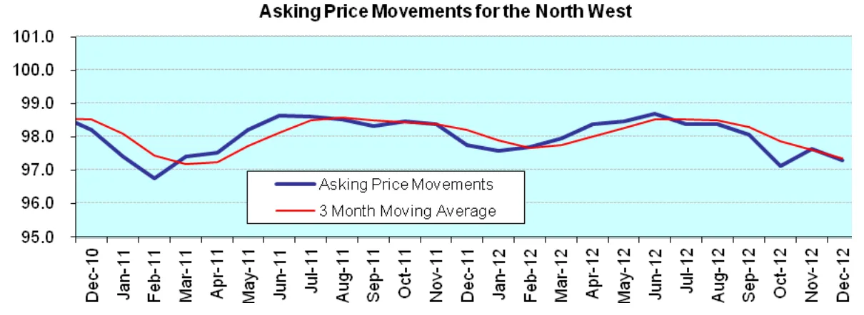 Chart from the report
