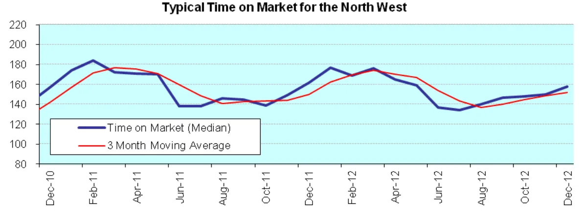 Chart from the report