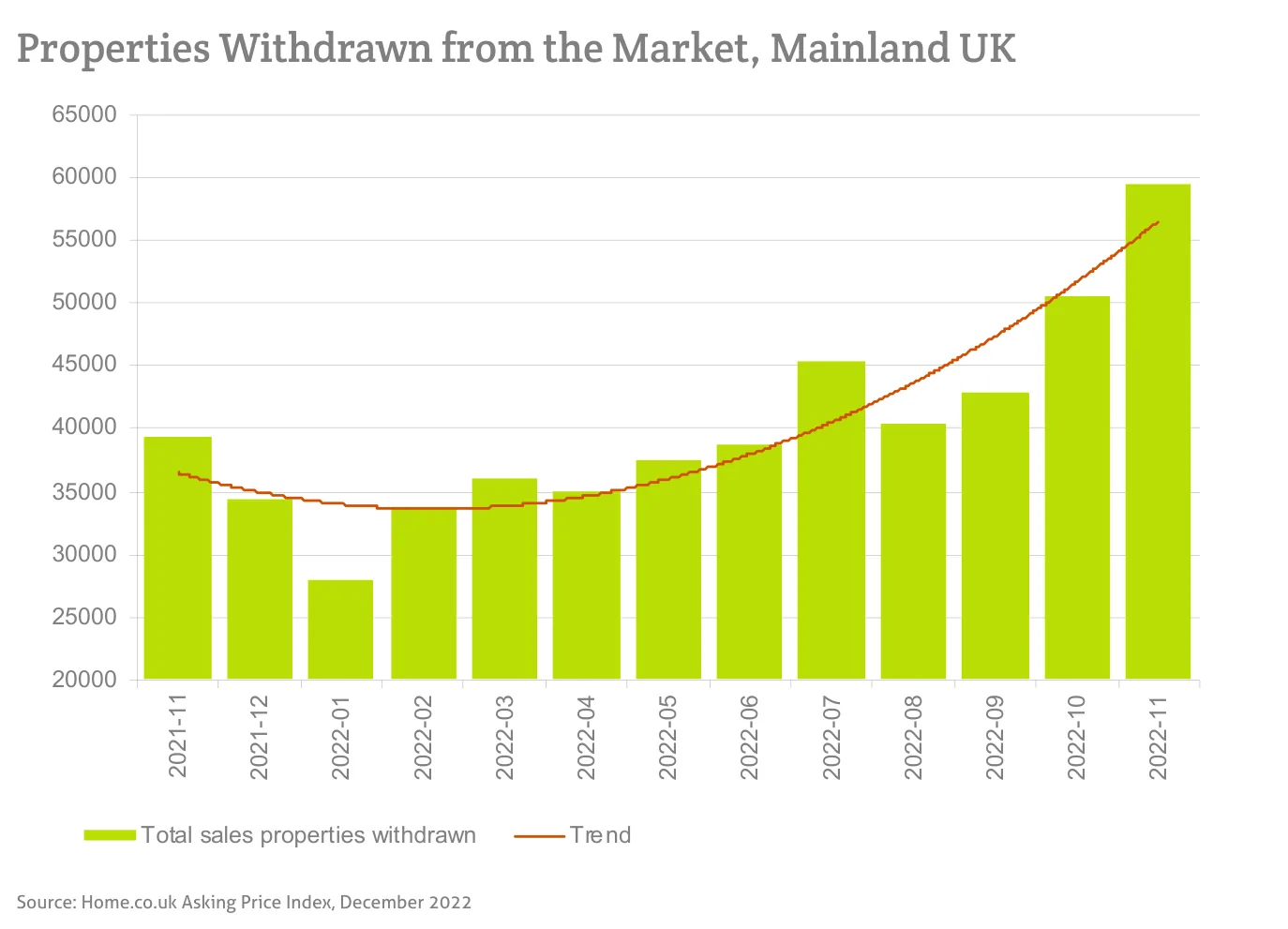 Properties Withdrawn from the Market, Mainland UK