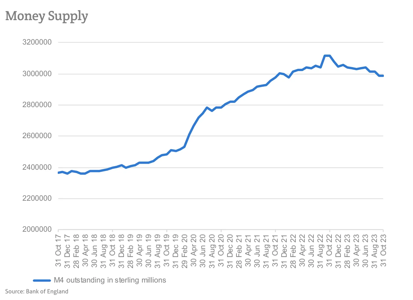 Money Supply