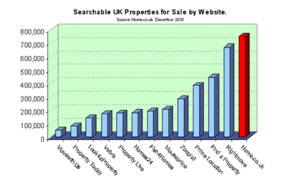 Chart from the report