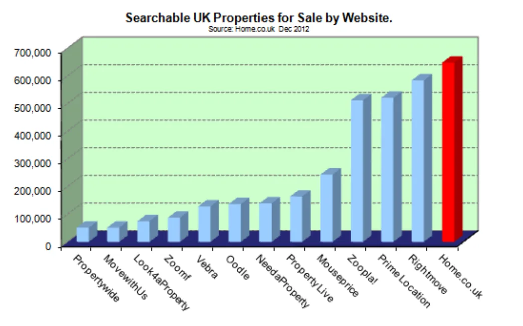 Chart from the report
