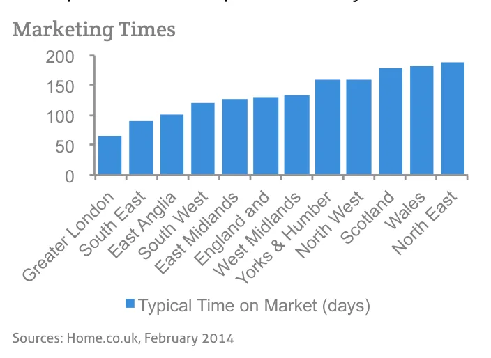 Marketing Times