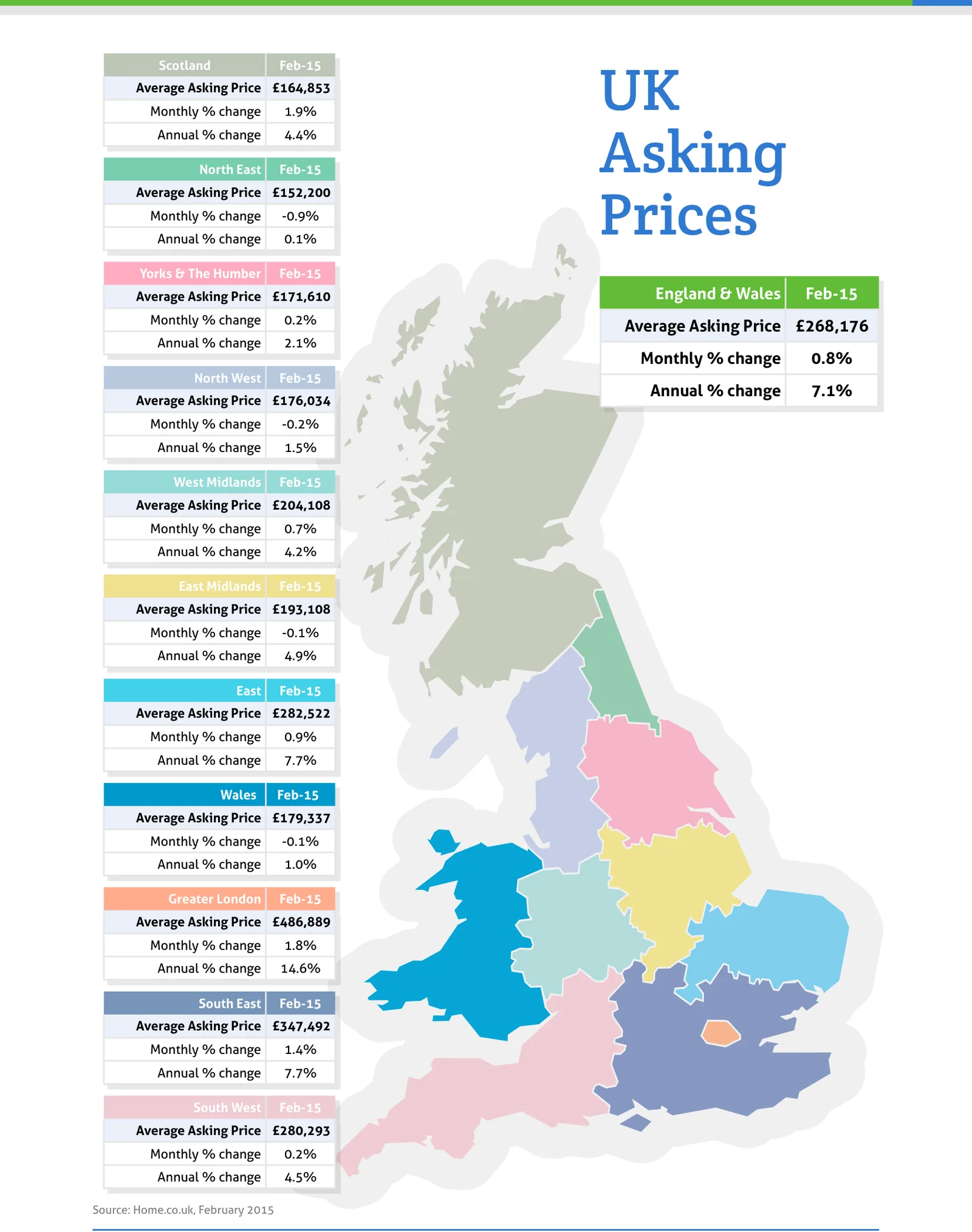 UK Asking Prices