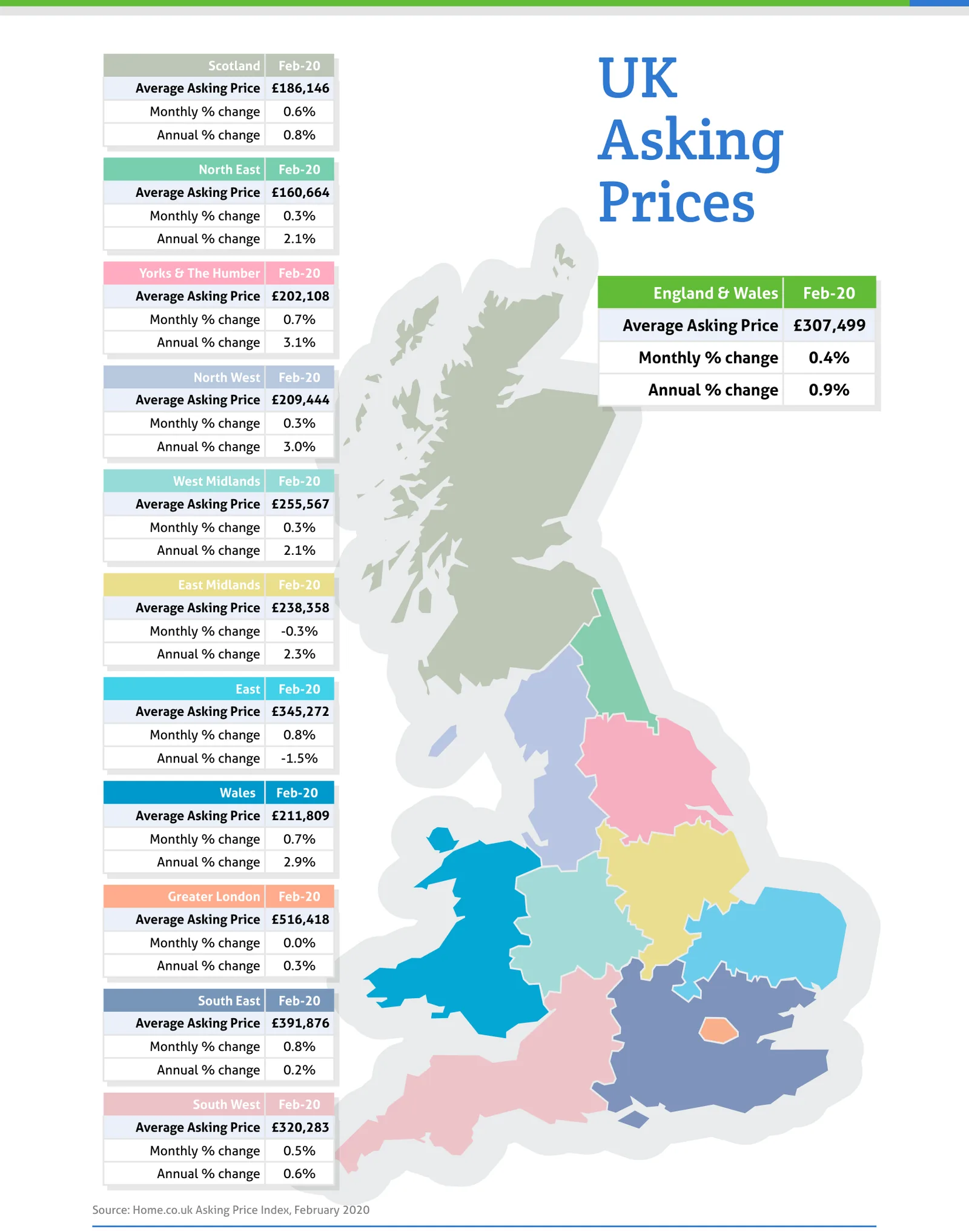 UK Asking Prices