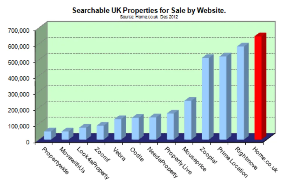 Chart from the report