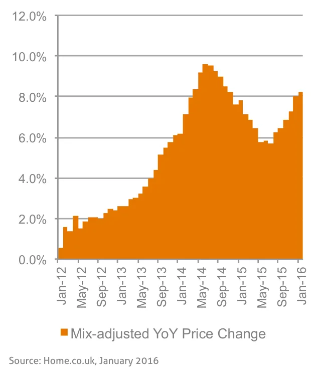 Chart from the report