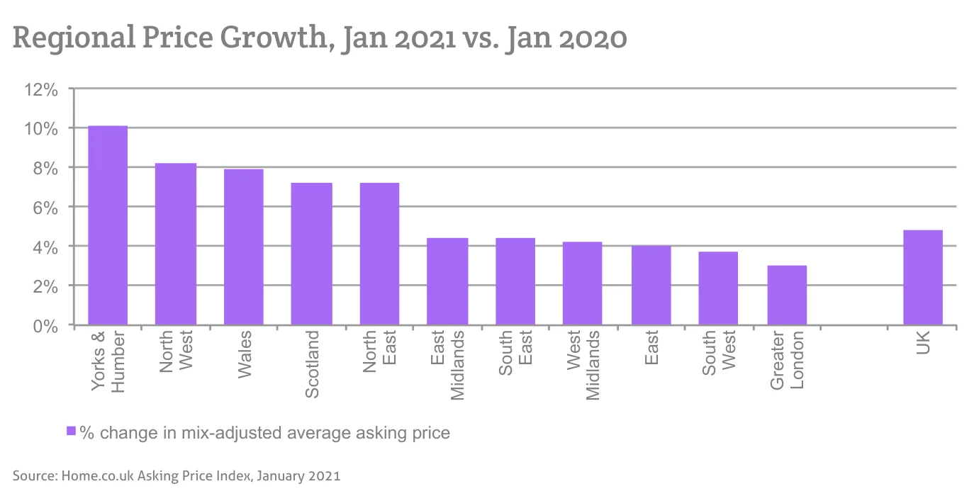 Regional Price Growth, Jan 2021 vs. Jan 2020