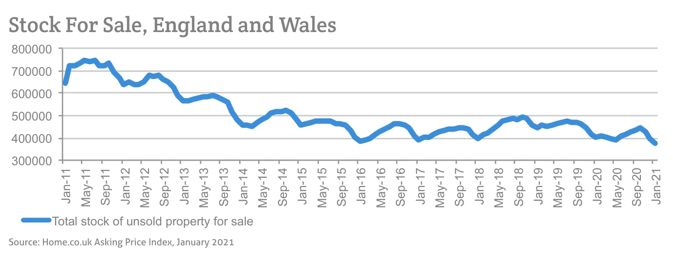 Stock For Sale, England and Wales