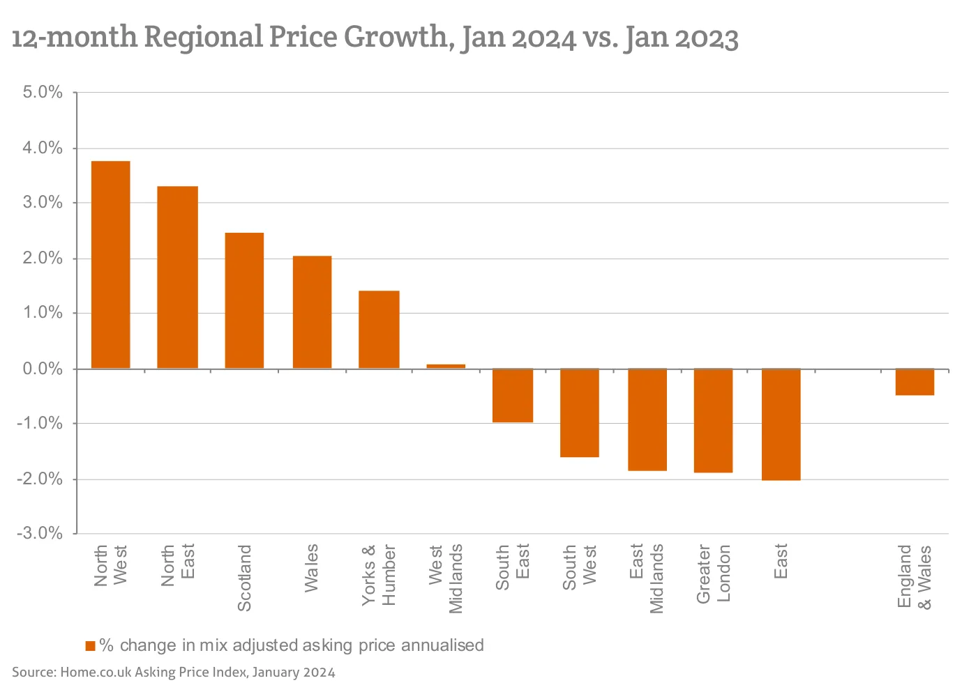 12-month Regional Price Growth, Jan 2024 vs. Jan 2023
