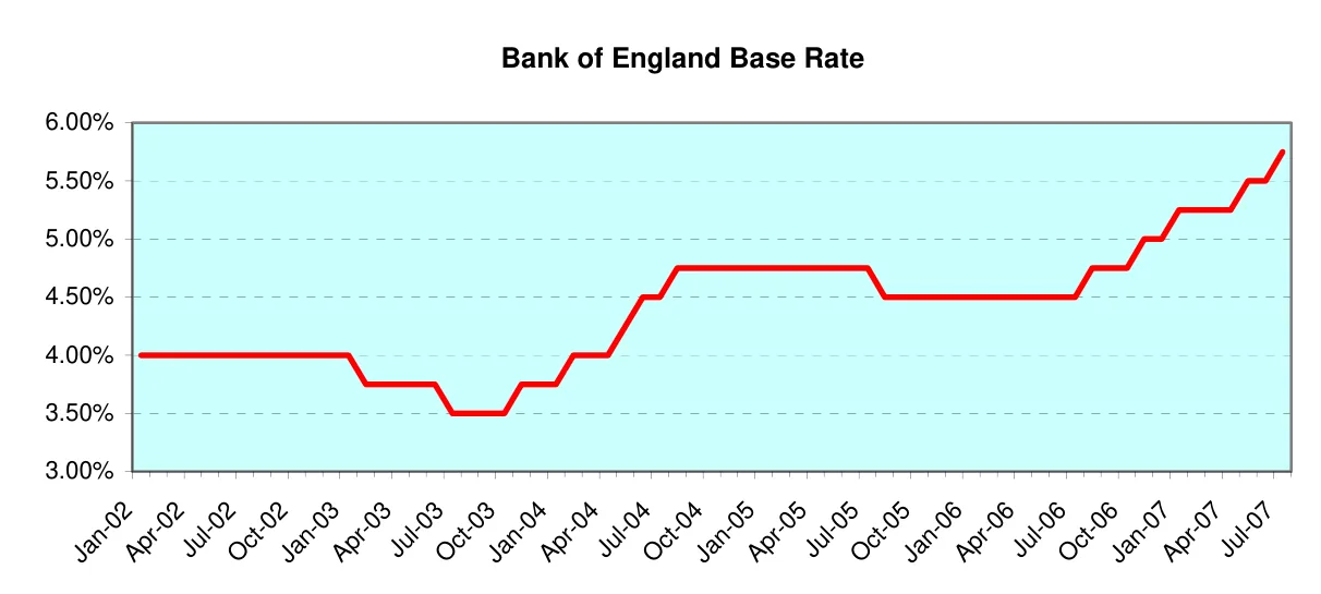 Chart from the report