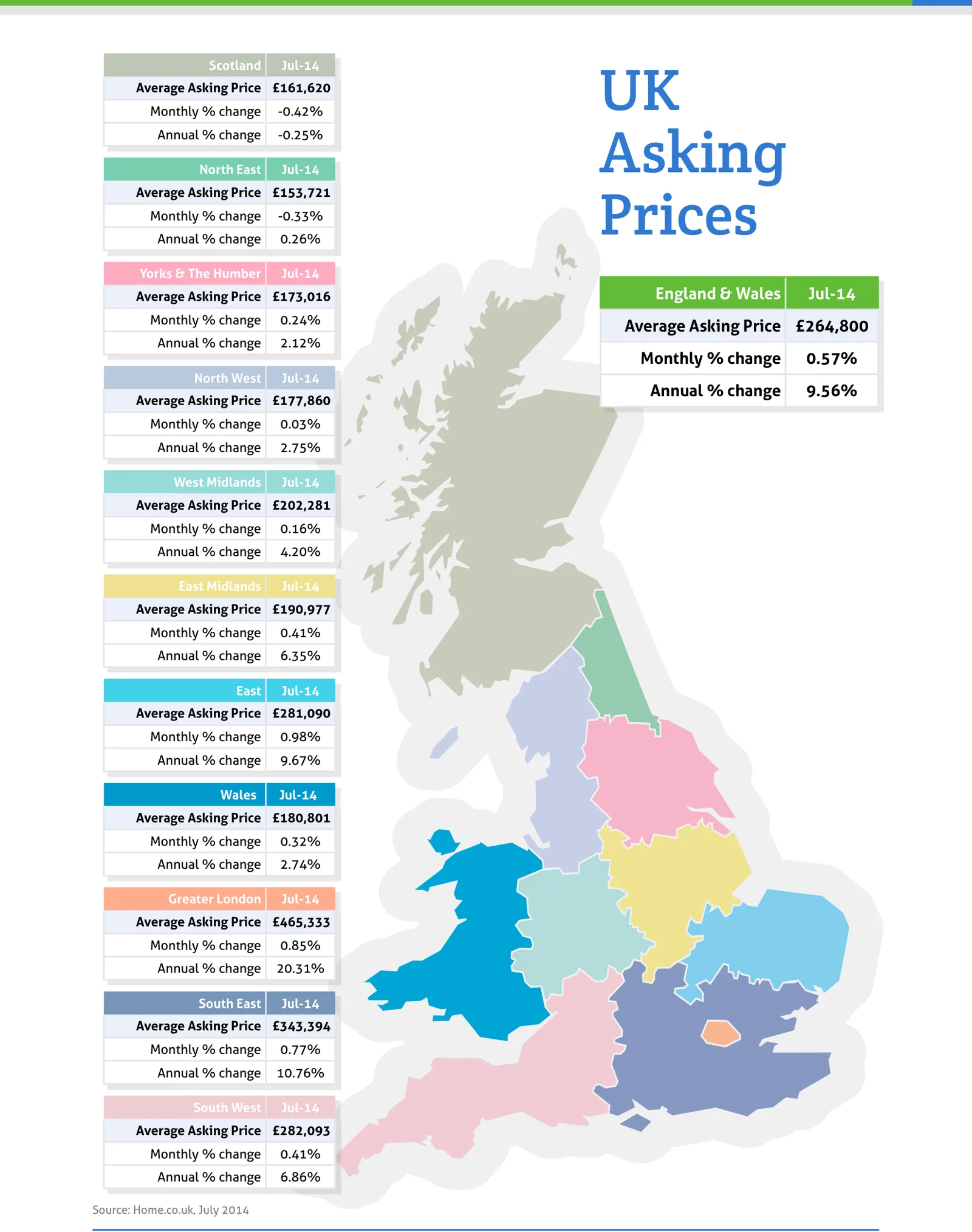 UK Asking Prices