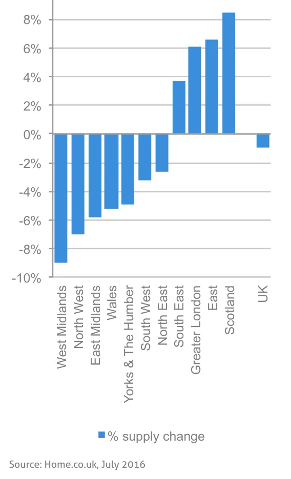 Chart from the report