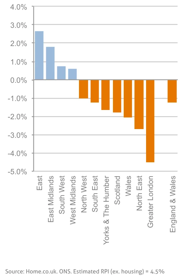 Chart from the report