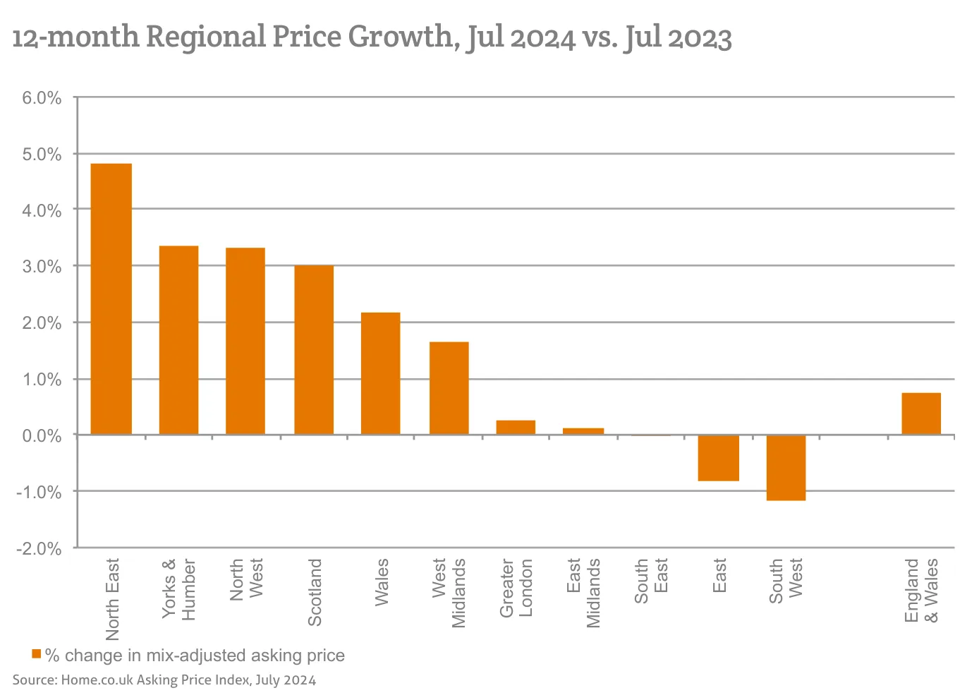 12-month Regional Price Growth, Jul 2024 vs. Jul 2023