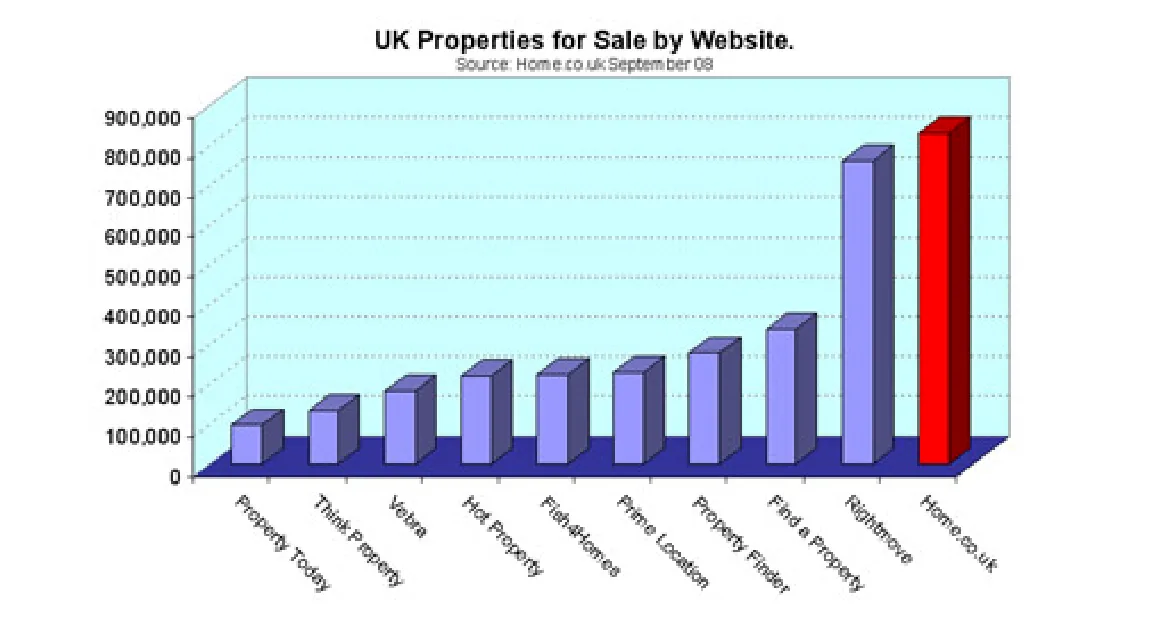 Chart from the report