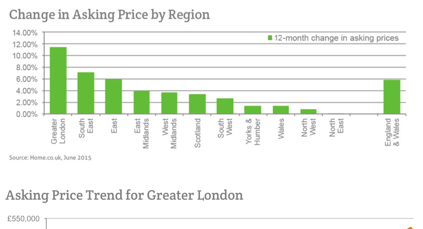 Chart from the report