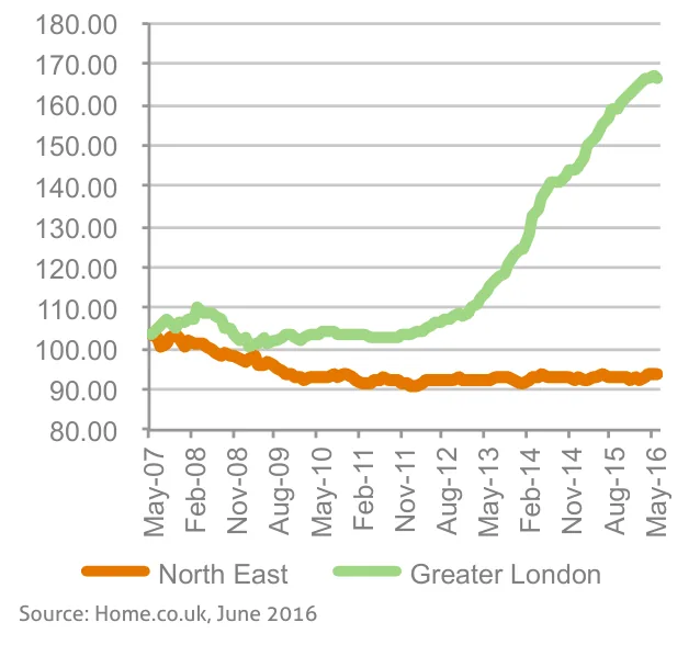 Chart from the report