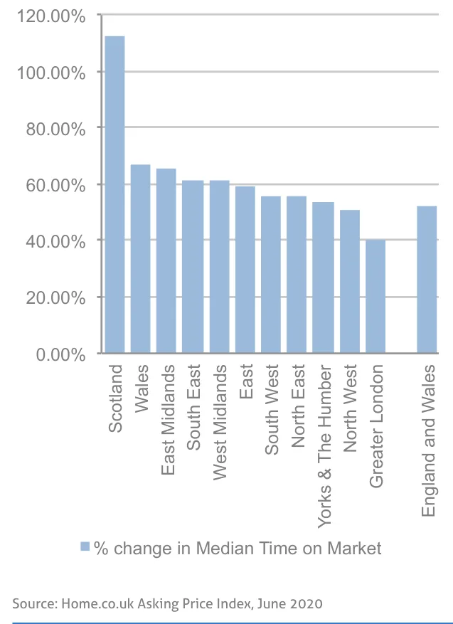 Chart from the report