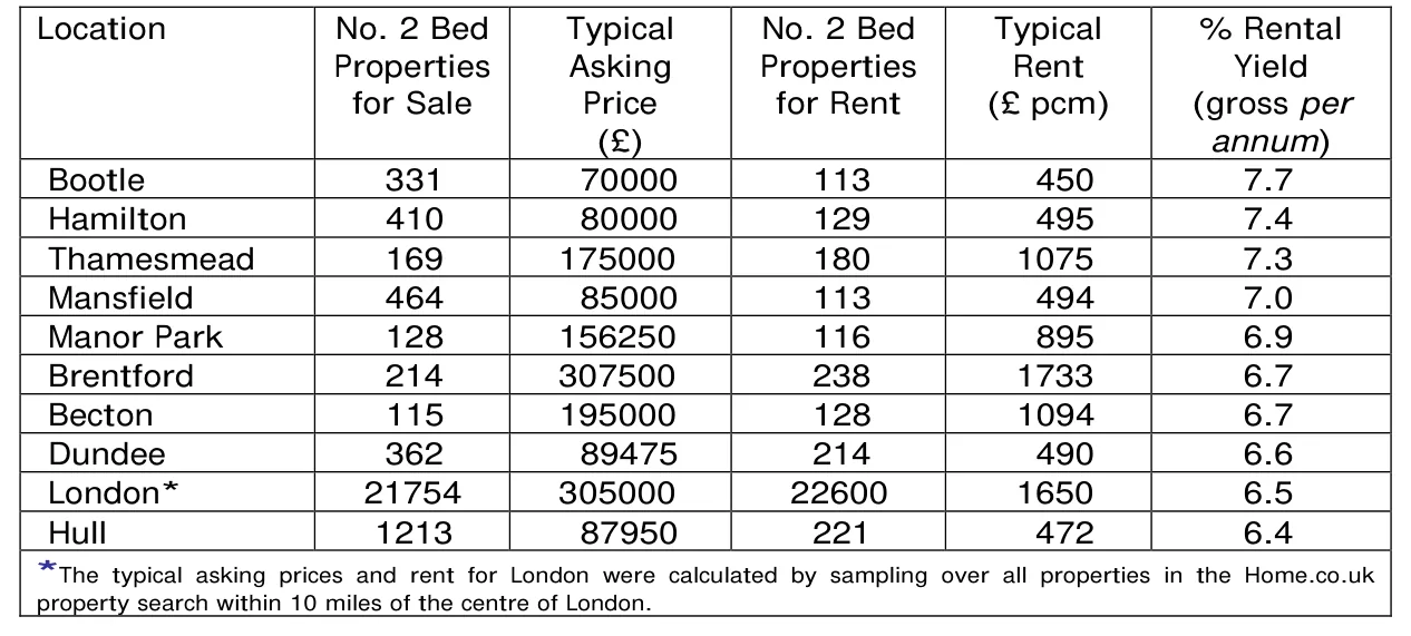 Chart from the report