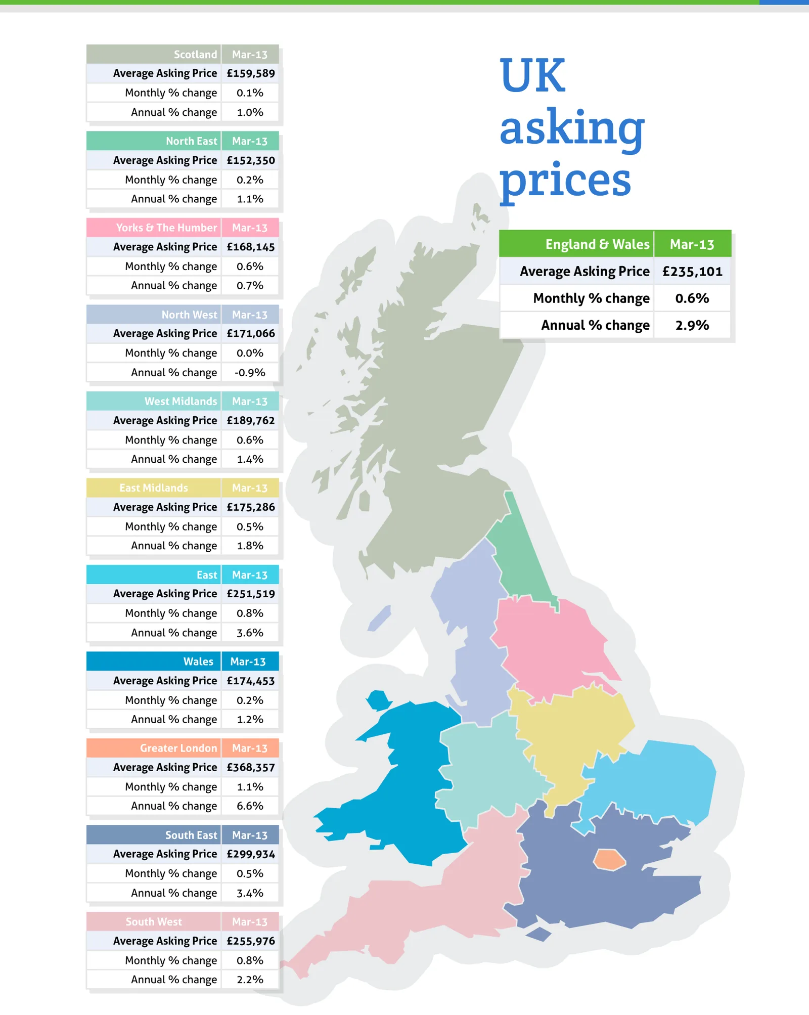 UK asking prices