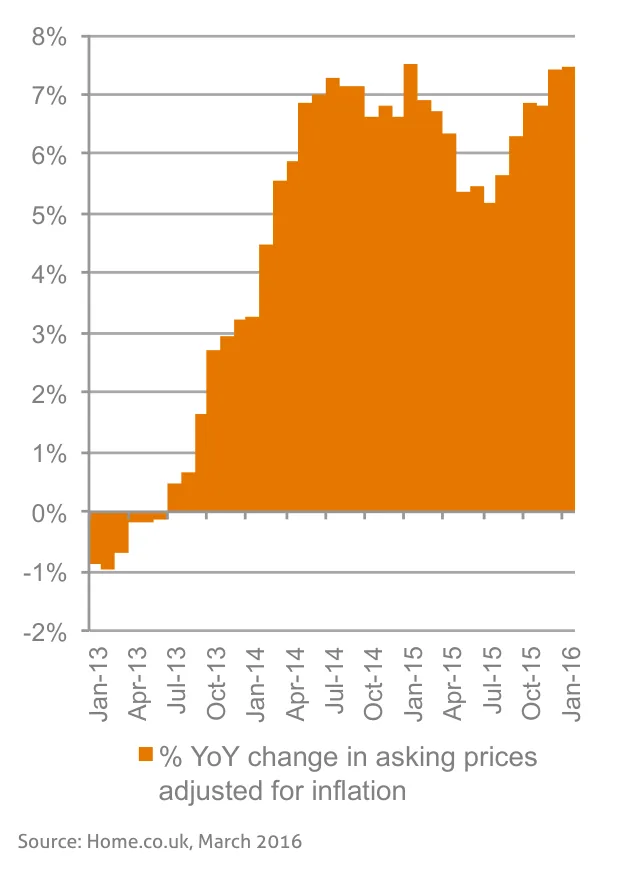 Chart from the report