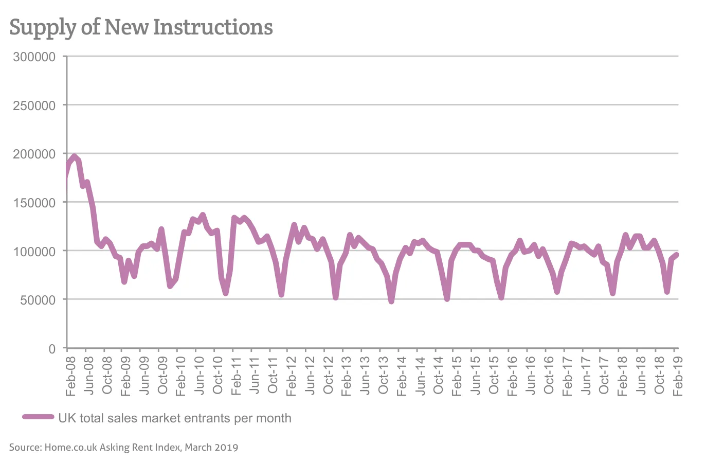 Supply of New Instructions