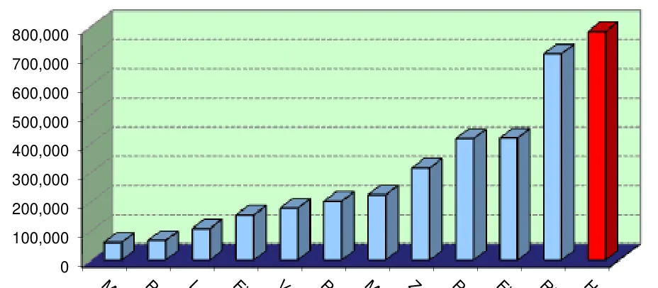 Chart from the report