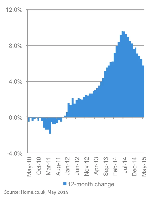 Chart from the report