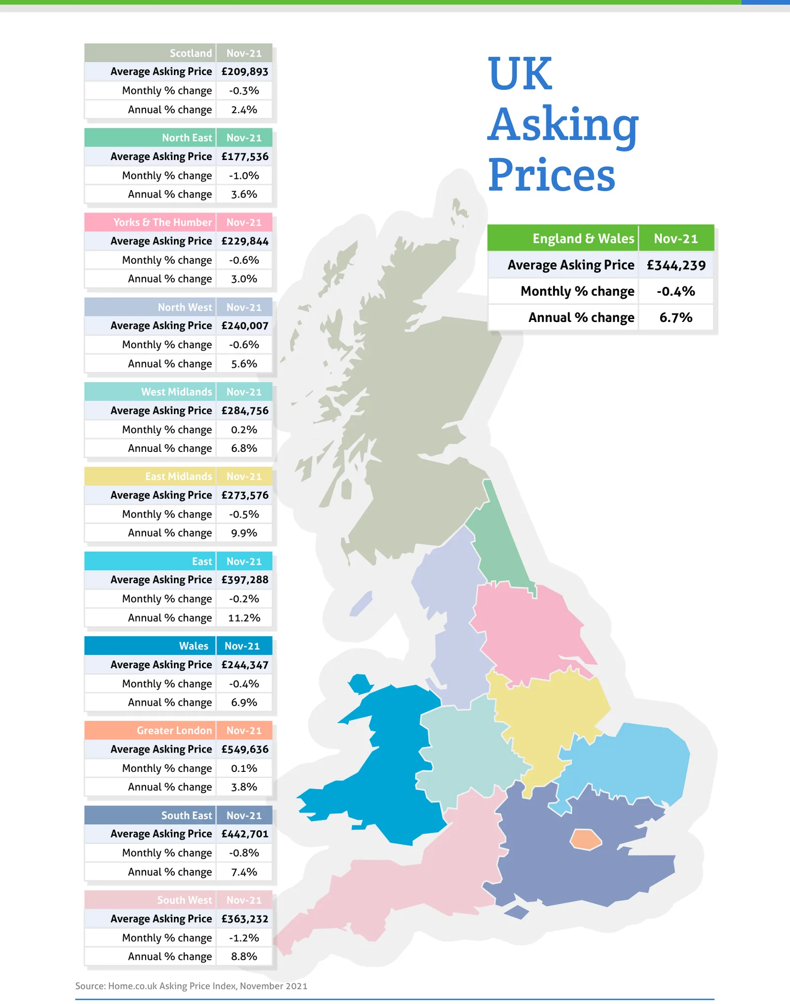 UK Asking Prices