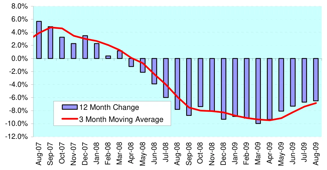 Chart from the report